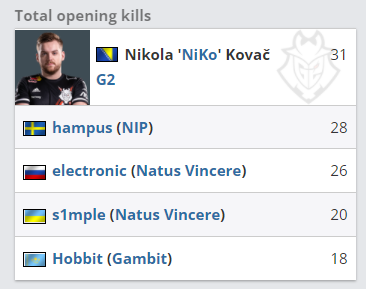 预选赛中赢 预选赛中赢